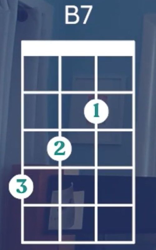 Ukulele Chords for Beginners - B7 Chord