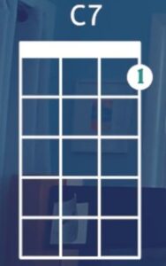 Ukulele Chords for Beginners – A Simple and Practical Lesson