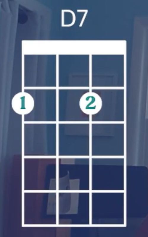 Ukulele Chords for Beginners - D7 Chord