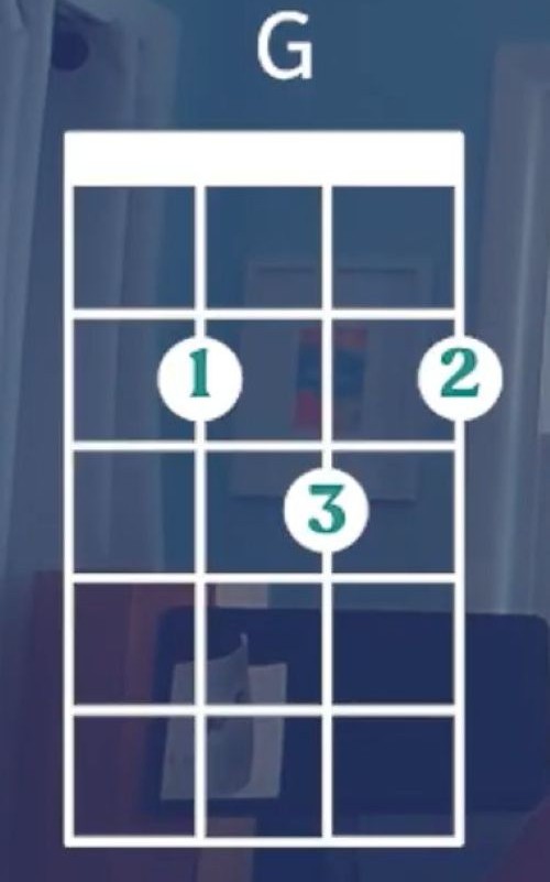 Ukulele Chords for Beginners - G Chord