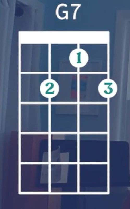 Ukulele Chords for Beginners - G7 Chord