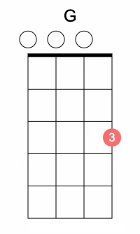 G baritone ukulele chord in open position