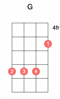 Learn How to Play the G Ukulele Chord – With Variations