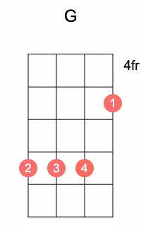 Alternative G chord fingering for uke