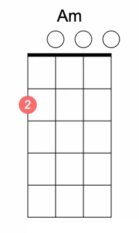 Am ukulele chord
