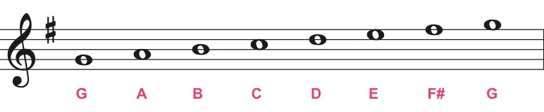 G Major Scale - G chord ukulele