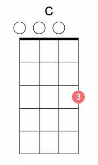 Play “Aloha Oe” on Ukulele: Easy Chords & Diagrams