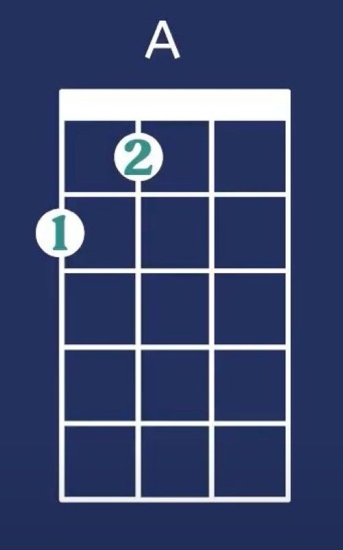 A Chord - Country Roads Ukulele Chords