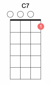C7 ukulele chord