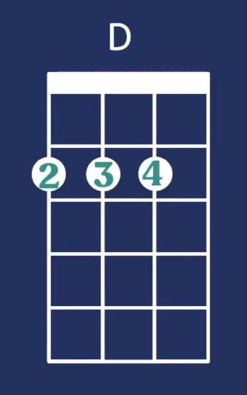 D Chord - Version 2 D Chord variation 2 - Country Roads Ukulele Chords