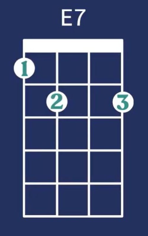 E7 Chord - Country Roads Ukulele Chords