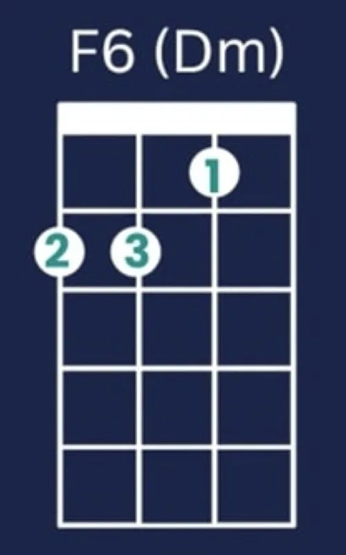 F6 Chored or D minor - Let It Be