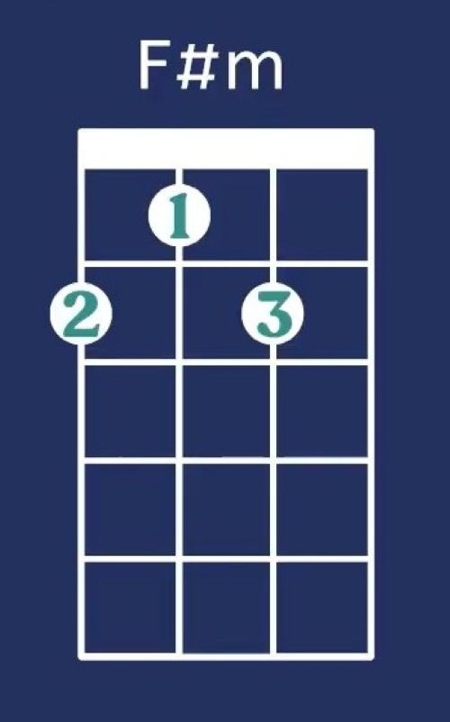 F#m Chord - Country Roads Ukulele Chords