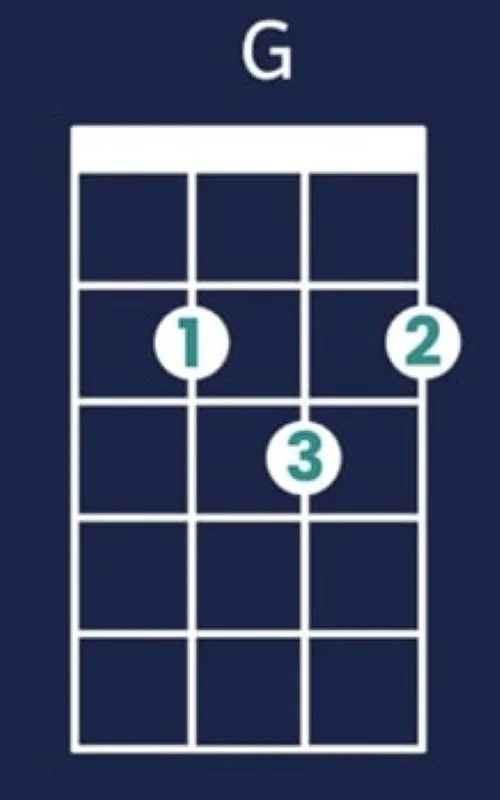 G Chord on Ukulele - Let It Be