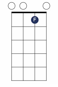 G7 uke 1 - G7 Ukulele Chord