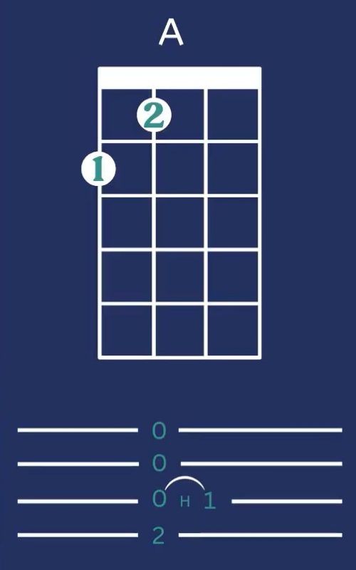 Hammer on - Country Roads Ukulele Chords