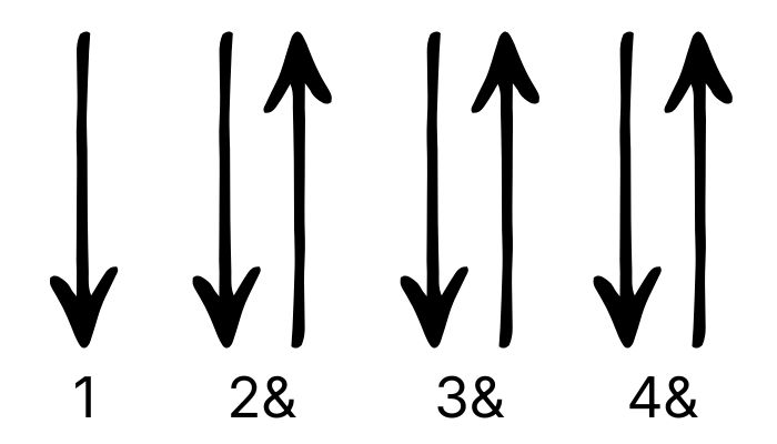 Lava song strumming pattern 1
