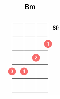 B minor uke chord