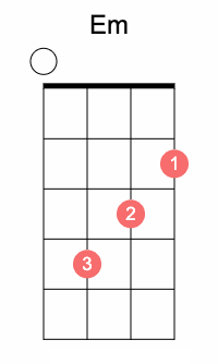 Em ukulele chord open position