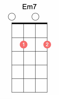 Em7 ukulele