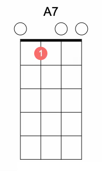 A7 ukulele