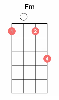 Fm ukulele