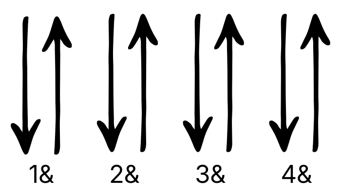 DUDUDUDU strumming pattern