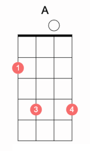 A ukulele chord var 1