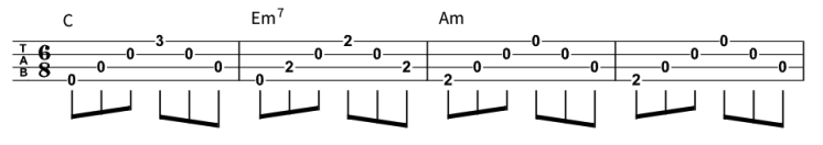Can't Help Falling in Love Fingerpicking pattern
