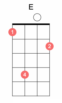 A ukulele chord var 1