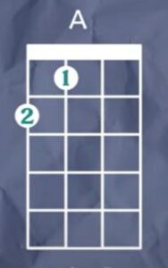 A Ukulele Chord 3 Little Birds - A Ukulele Chord