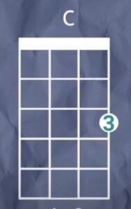 Riptide - C Ukulele Chord