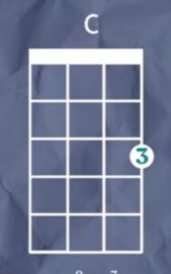 C Ukulele Chord 3 Little Birds - C Ukulele Chord