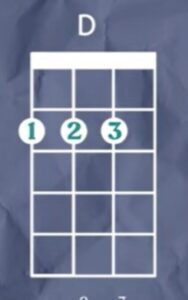 D Ukulele Chord 3 Little Birds - D Ukulele Chord