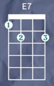 E7 Ukulele Chord 3 Little Birds - E7 Ukulele Chord