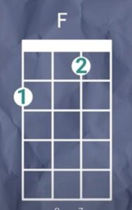 F Chord Riptide - F Chord Ukulele