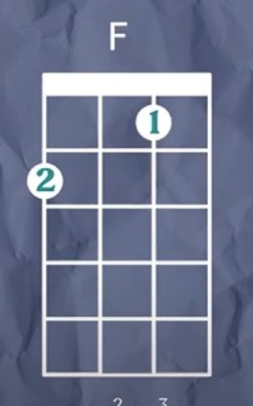 F Chord Stand By Me on Ukulele - F Chord