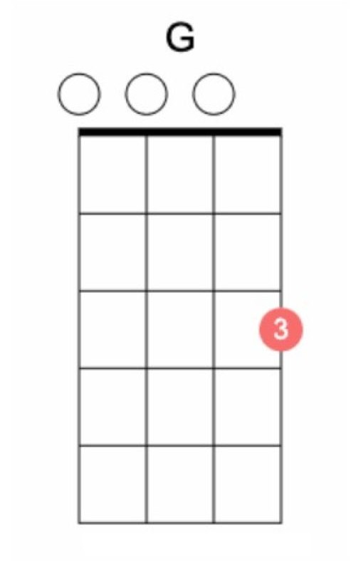 A ukulele chord var 2