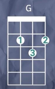 Riptide - G ukulele chord