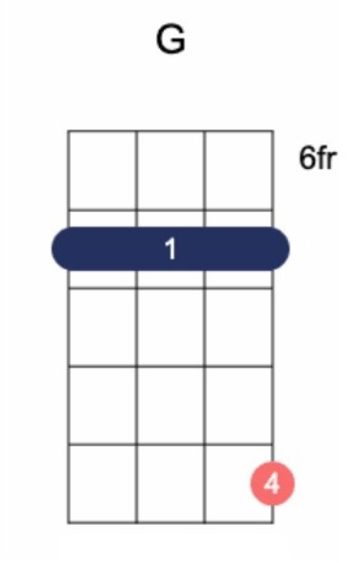 A ukulele chord var 2