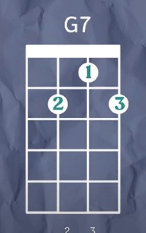 G7 Chord Stand By Me on Ukulele - G7 Chord