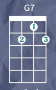 G7 Ukulele Chord 3 Little Birds - G7 Ukulele Chord