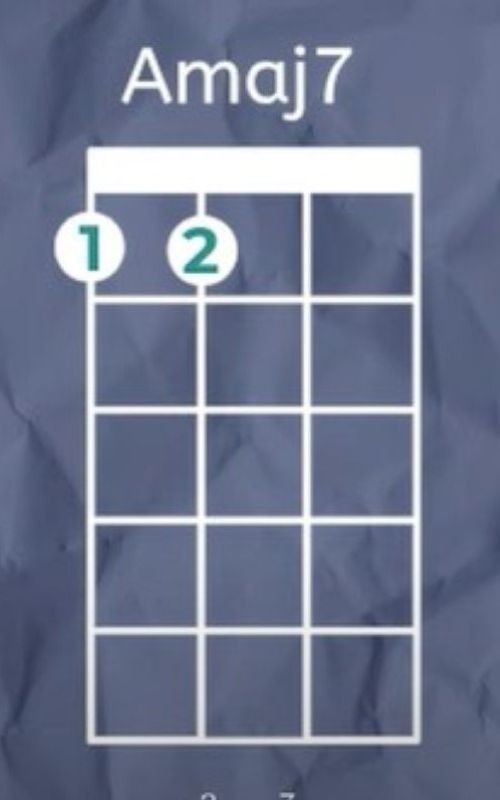 Amaj7 Ukulele Chord