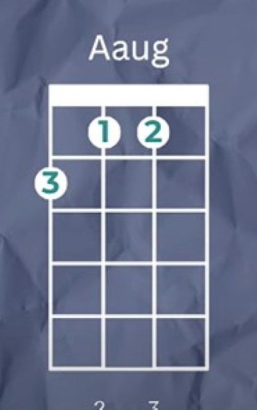 Aaug Ukulele Chord