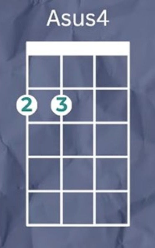 Asus4 Ukulele Chord