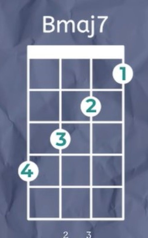 Bmaj7 Ukulele Chord