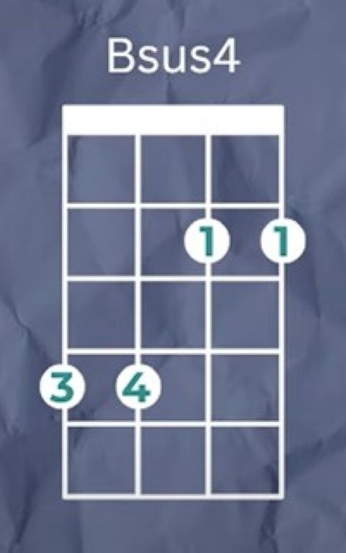 Bsus4 Ukulele Chord Bsus4 Ukulele Chord