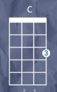 C Ukulele Chord C Ukulele Chord