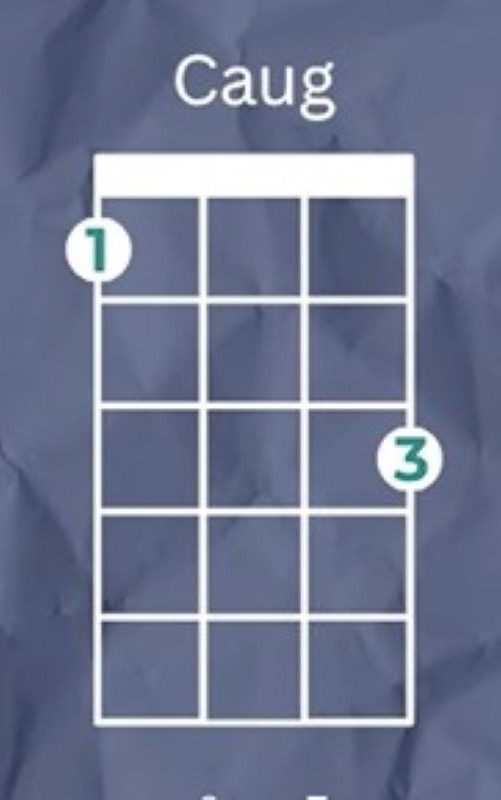 Caug Ukulele Chord Caug Ukulele Chord