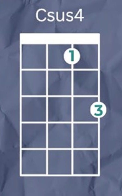 Csus4 Ukulele Chord Csus4 Ukulele Chord